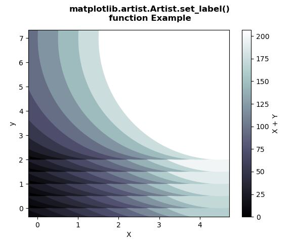 Matplotlib.artist.artist.set_label()