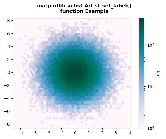 Matplotlib.artist.artist.set_label()