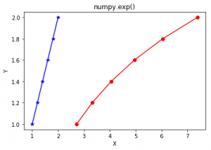 Python中的numpy.exp()