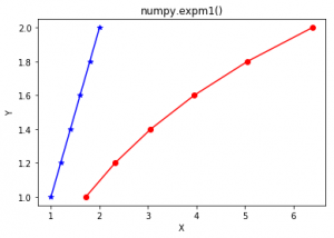 Python中的numpy.expm1()