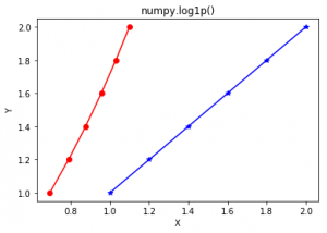 Python中的numpy.log1p()