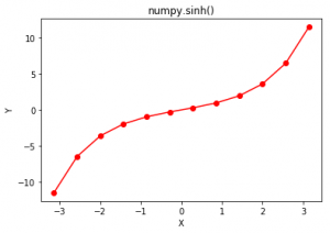 Python中的numpy.sinh()