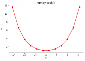 Python中的numpy.cosh()