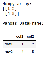 将NumPy数组转换为带头文件的Pandas数据框架