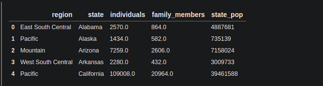 如何在Pandas中对一个多索引进行分组？