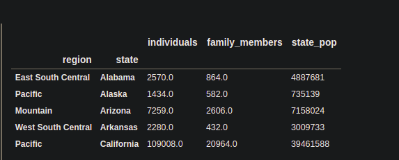 如何在Pandas中对一个多索引进行分组？