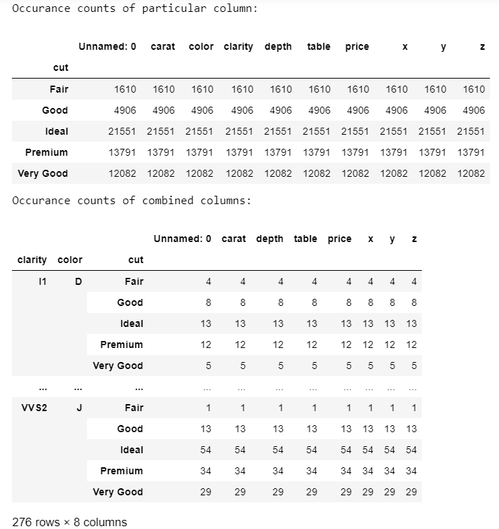 Pandas GroupBy - 计算列中的出现次数