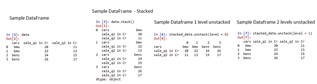 Pandas GroupBy - Unstack