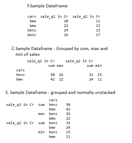 Pandas GroupBy - Unstack