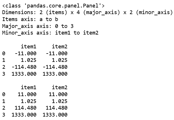 Python Pandas Panel.abs()