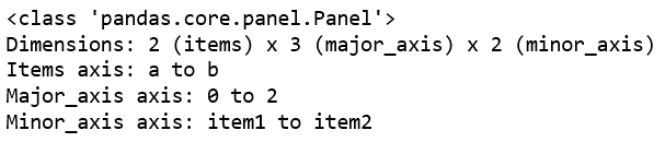 Python Pandas Panel.clip_upper()