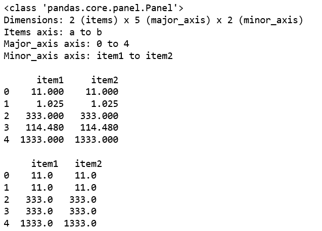 Python Pandas Panel.cummax()