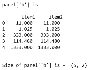 Python Pandas Panel.shape