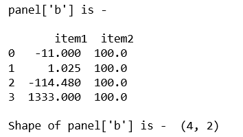 Python Pandas Panel.shape