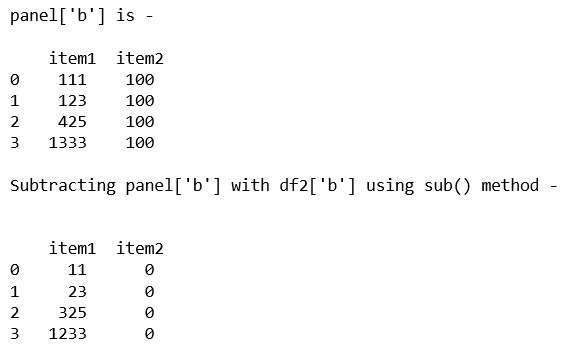 Python Pandas Panel.size