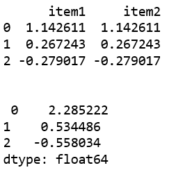 Python Pandas Panel.sum()