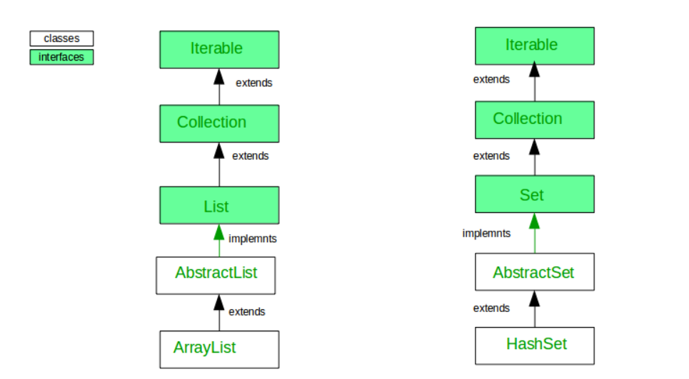 Java中Array长度和ArrayList大小的区别