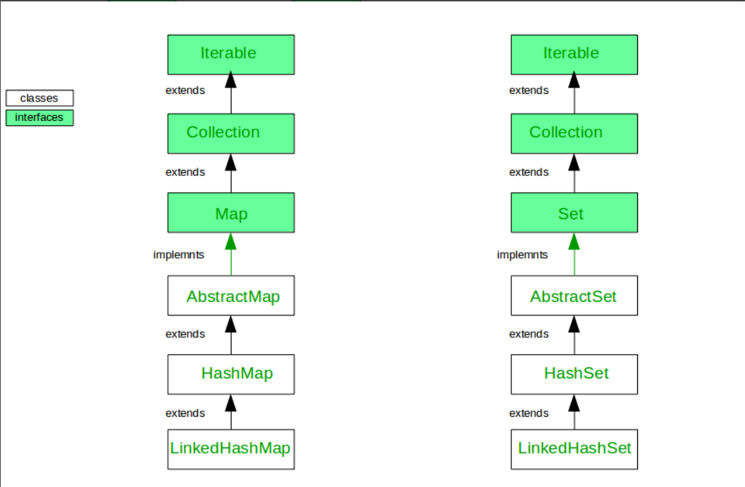 Java中的LinkedHashMap和LinkedHashSet的区别