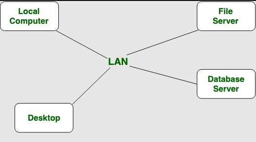 LAN和VLAN的区别