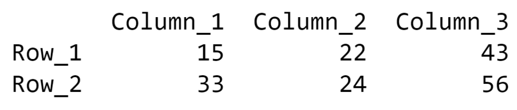 从Numpy数组创建一个Pandas DataFrame，并指定索引列和列头。