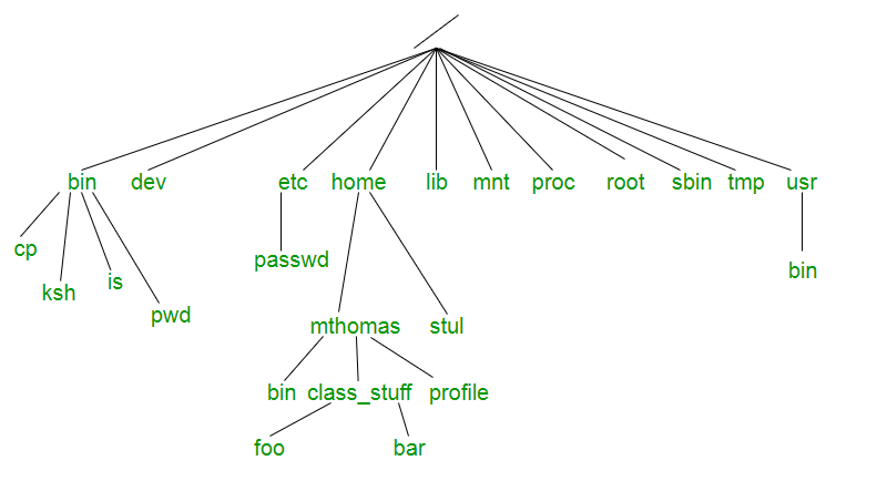 UNIX 和 Windows 操作系统的区别