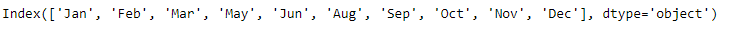 Python Pandas Index.dropna()