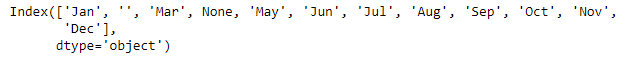 Python Pandas Index.notnull()