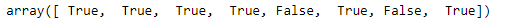 Python Pandas Index.notnull()