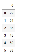 Python Pandas Index.to_frame()