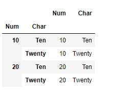 Python Pandas MultiIndex.to_frame()