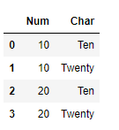 Python Pandas MultiIndex.to_frame()