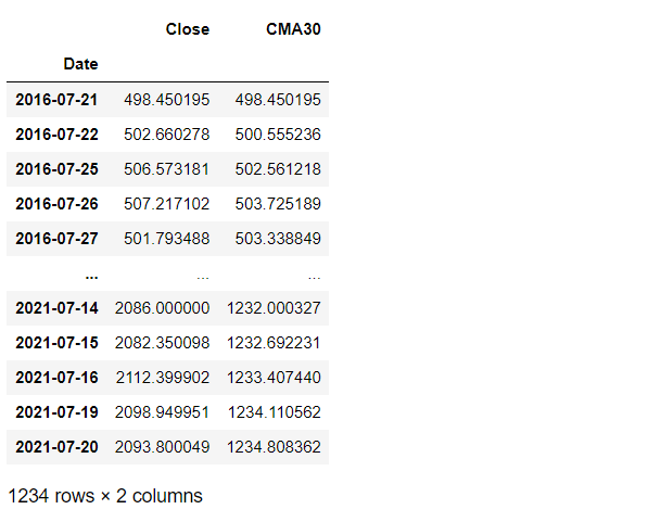 如何在Pandas数据框架中计算MOVING AVERAGE