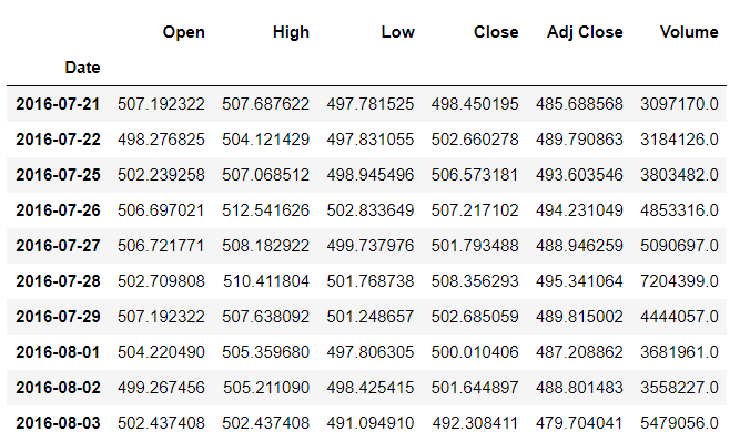 如何在Pandas数据框架中计算MOVING AVERAGE