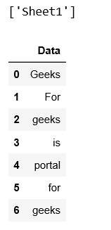 将Excel电子表格加载为pandas DataFrame