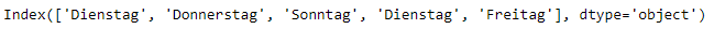 Python Pandas DatetimeIndex.day_name()