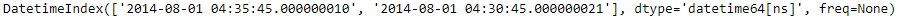 Python Pandas DatetimeIndex.month_name()