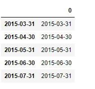 Python Pandas DatetimeIndex.to_frame()