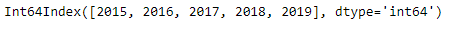 Python Pandas DatetimeIndex.year