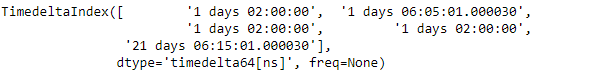 Python Pandas TimedeltaIndex.Diplicated