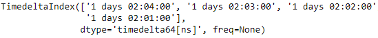Python Pandas TimedeltaIndex.is_monotonic_decreasing