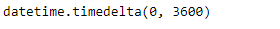 Python Pandas tseries.offsets.BusinessHour.offset