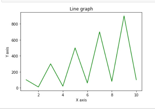 从NumPy数组中绘制直线图