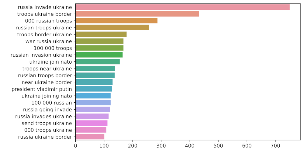 python-twitter