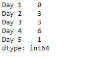 Python Pandas Series.dt.weekday