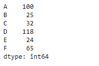 Python Pandas Series.set_axis()