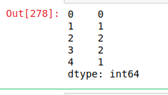 Python Pandas Series.str.count()