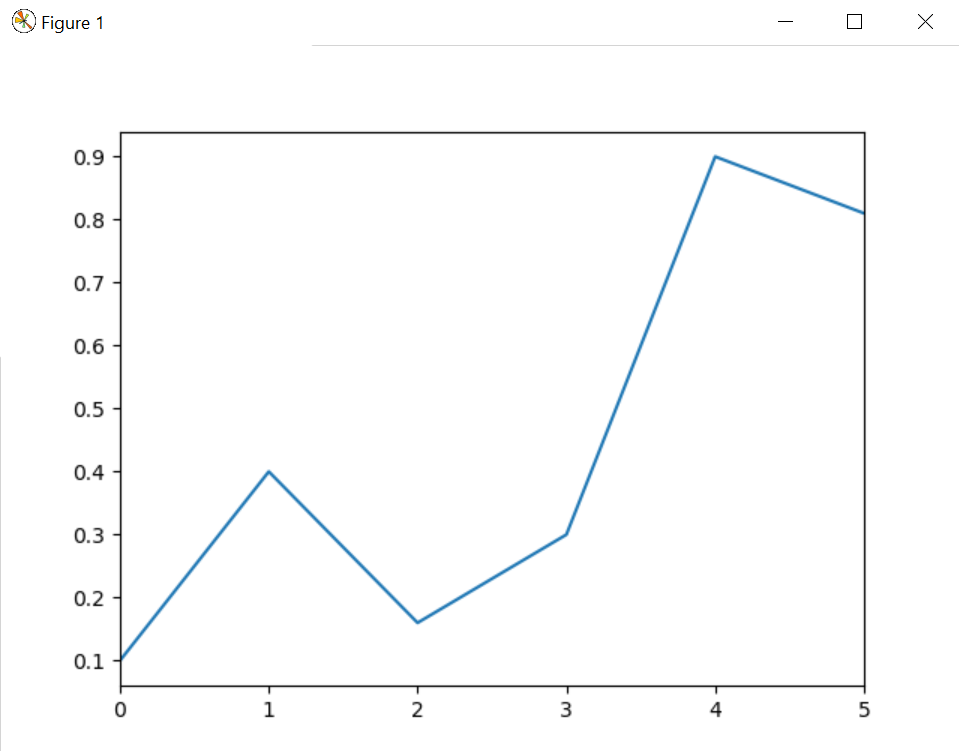 python-pandas-series-plot