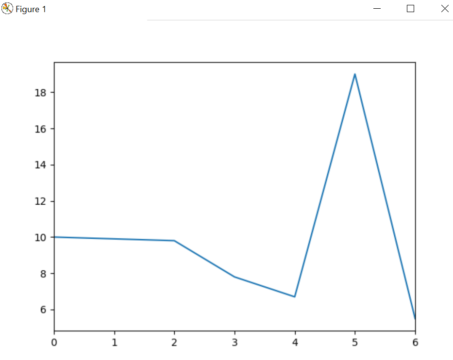 Python Pandas Series.plot()方法