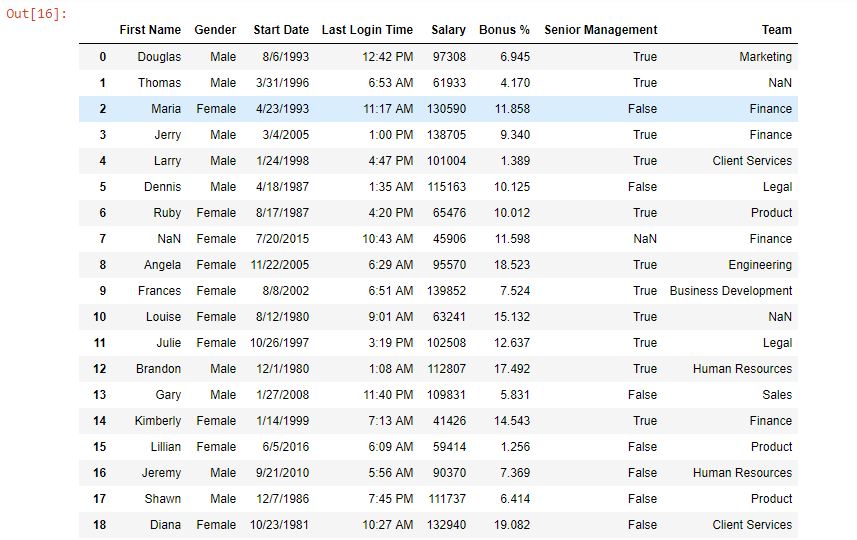 Python Pandas Series.str.lower(), upper() and title()