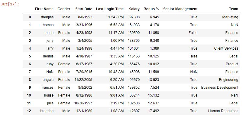 Python Pandas Series.str.lower(), upper() and title()